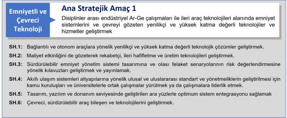 Stratejik amaç ve hedefler - 1