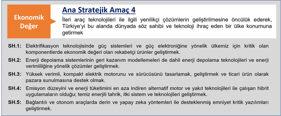 Stratejik amaç ve hedefler - 4