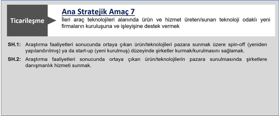 Stratejik amaç ve hedefler - 7